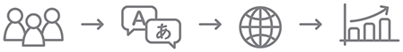 Create, Connect, Promote